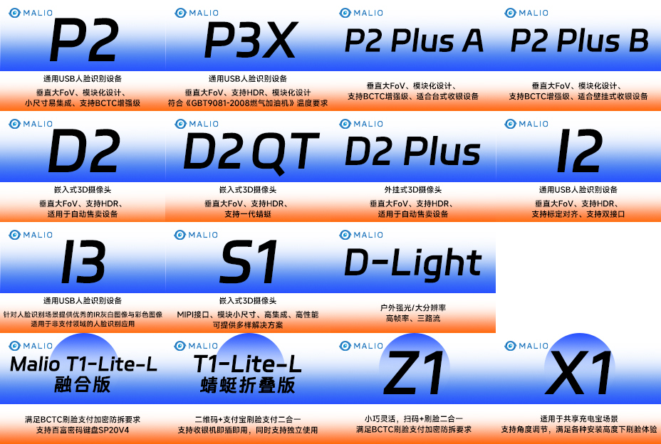 螞里奧P、D、S、I系列刷臉支付、核身產(chǎn)品適用于新零售全形態(tài)全場景。.jpg