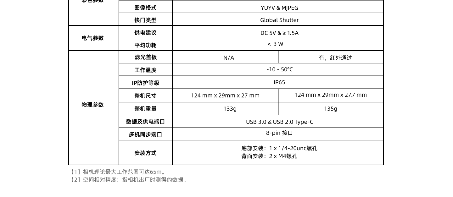 08-參數(shù)表_02.png