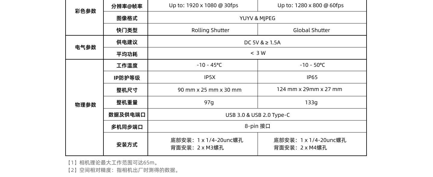 08-參數(shù)表_02.png